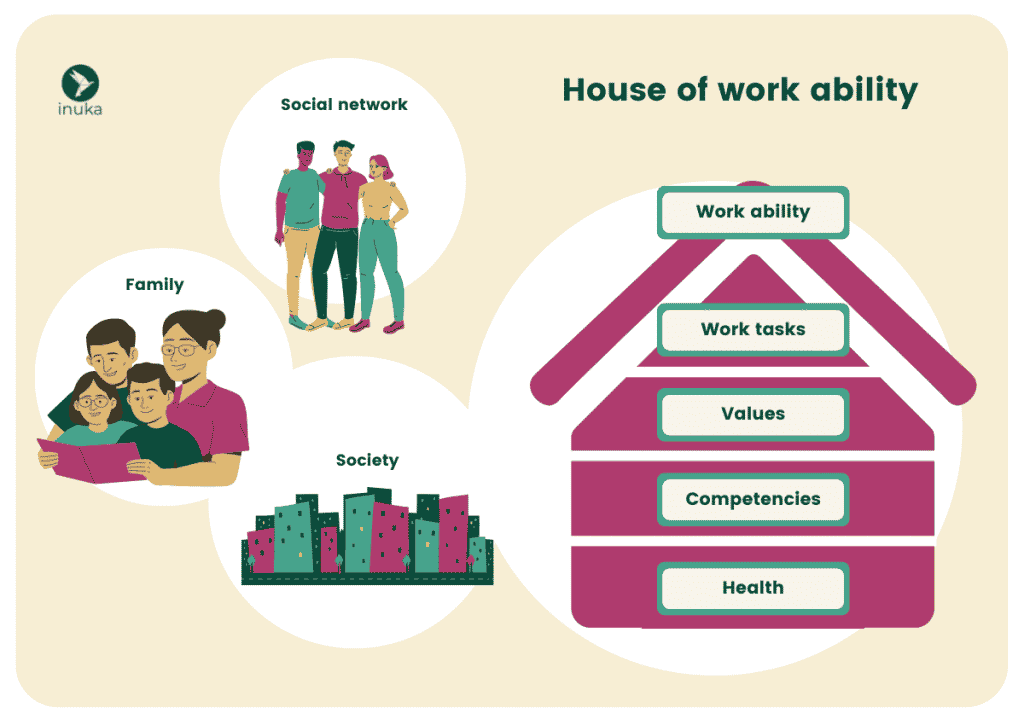 House of work ability Inuka Coaching